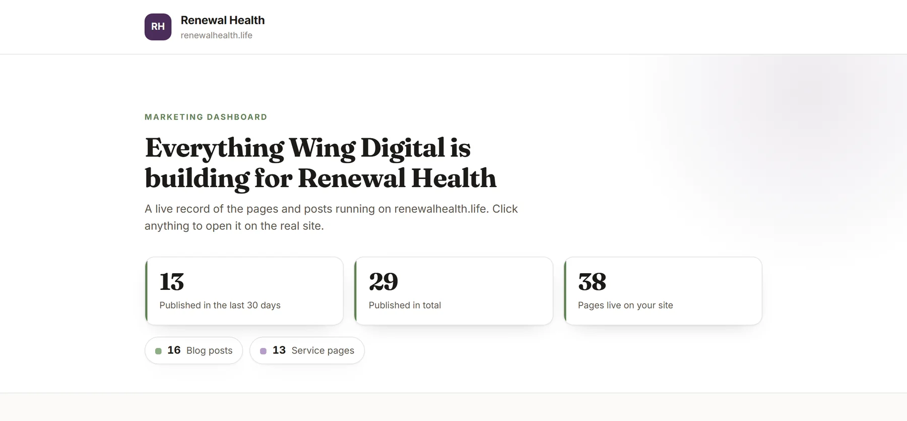 The Renewal Health dashboard showing published work
