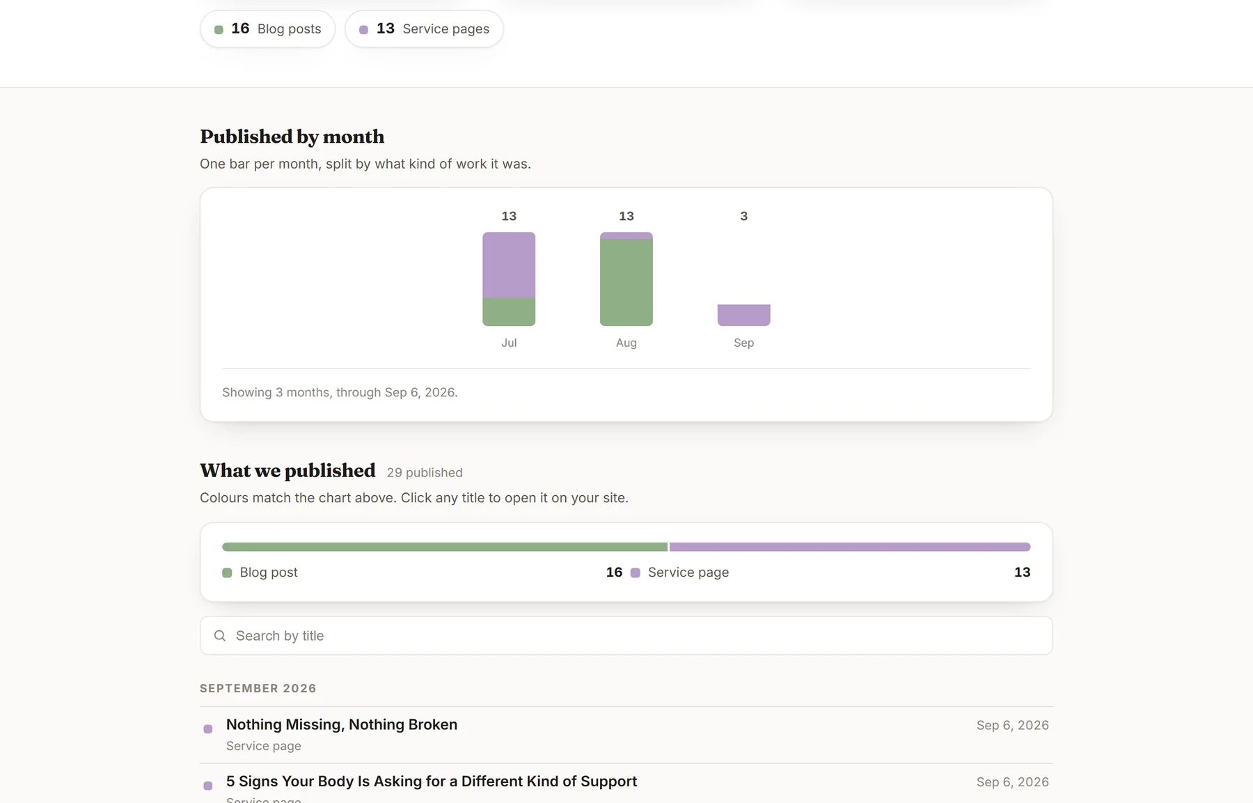 The Renewal Health dashboard: a published-by-month chart showing 13 in July, 13 in August and 3 in September, above the list of what was published